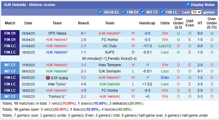 Nhận định, soi kèo HJK Helsinki vs VPS Vaasa, 22h00 ngày 19/4 - Ảnh 1