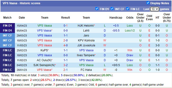 Nhận định, soi kèo HJK Helsinki vs VPS Vaasa, 22h00 ngày 19/4 - Ảnh 2