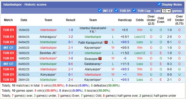 Nhận định, soi kèo Istanbulspor vs Antalyaspor, 21h00 ngày 19/4 - Ảnh 1