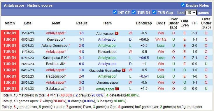 Nhận định, soi kèo Istanbulspor vs Antalyaspor, 21h00 ngày 19/4 - Ảnh 2