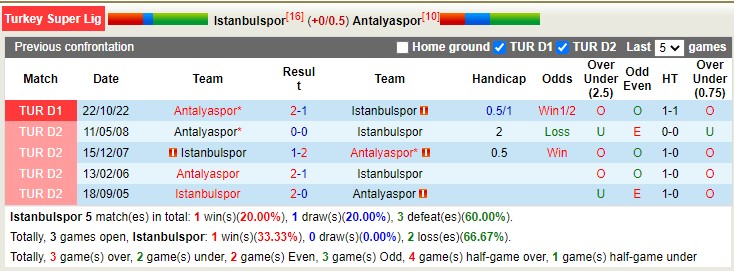 Nhận định, soi kèo Istanbulspor vs Antalyaspor, 21h00 ngày 19/4 - Ảnh 3