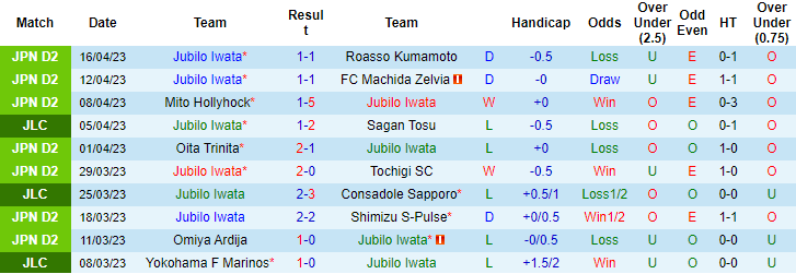Nhận định, soi kèo Jubilo Iwata vs Yokohama F Marinos, 17h00 ngày 19/4 - Ảnh 1