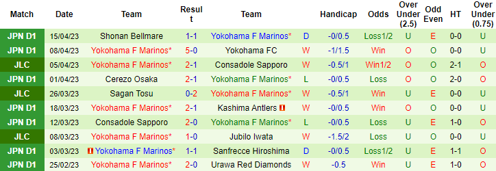 Nhận định, soi kèo Jubilo Iwata vs Yokohama F Marinos, 17h00 ngày 19/4 - Ảnh 2