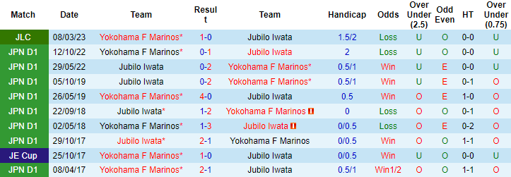 Nhận định, soi kèo Jubilo Iwata vs Yokohama F Marinos, 17h00 ngày 19/4 - Ảnh 3