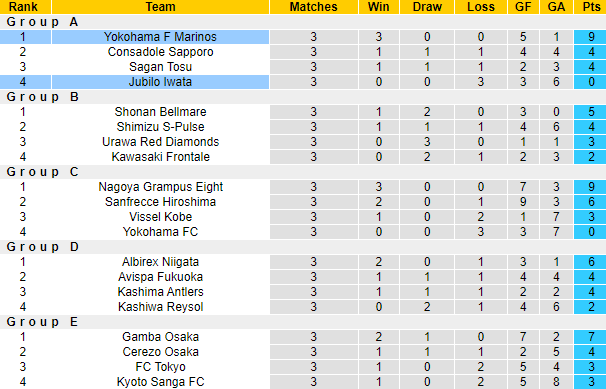 Nhận định, soi kèo Jubilo Iwata vs Yokohama F Marinos, 17h00 ngày 19/4 - Ảnh 5