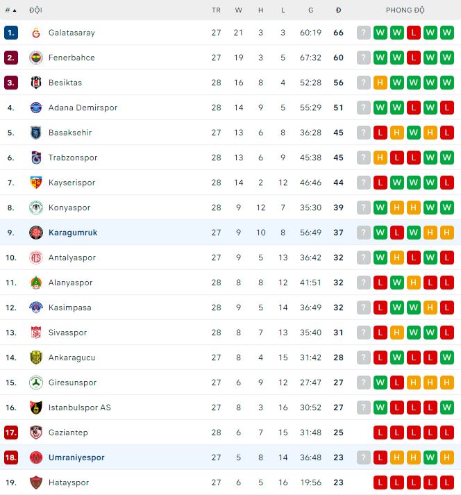 Nhận định, soi kèo Karagumruk vs Umraniyespor, 0h30 ngày 19/4 - Ảnh 3