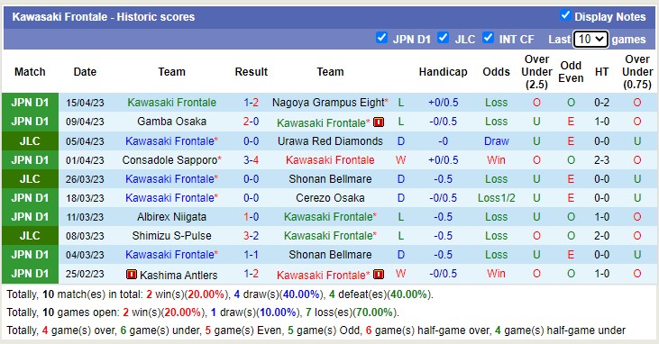 Nhận định, soi kèo Kawasaki Frontale vs Shimizu S-Pulse, 17h00 ngày 19/4 - Ảnh 1