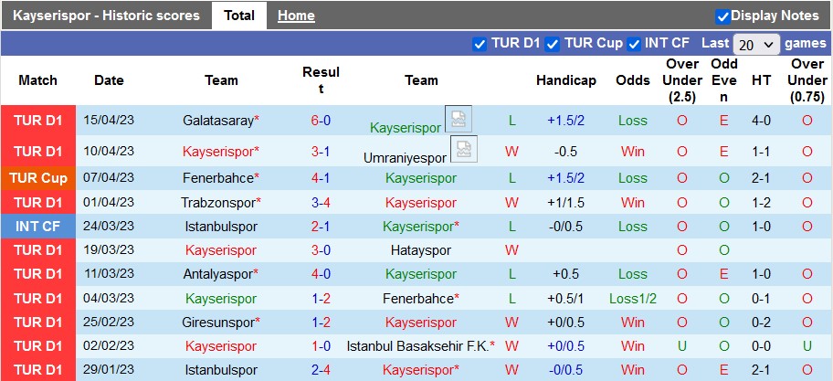 Nhận định, soi kèo Kayserispor vs Kasimpasa, 21h00 ngày 19/4 - Ảnh 1