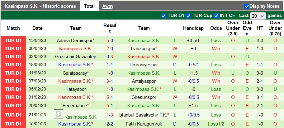 Nhận định, soi kèo Kayserispor vs Kasimpasa, 21h00 ngày 19/4 - Ảnh 2