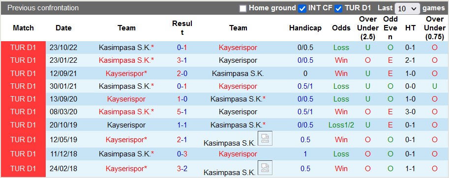 Nhận định, soi kèo Kayserispor vs Kasimpasa, 21h00 ngày 19/4 - Ảnh 3