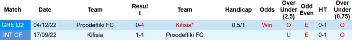 Nhận định, soi kèo Kifisia vs Proodeftiki, 18h45 ngày 19/4 - Ảnh 3