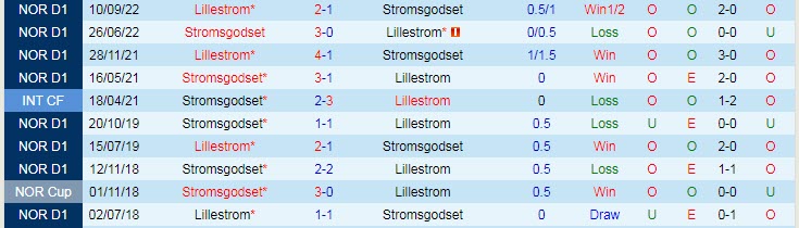 Nhận định, soi kèo Lillestrom vs Stromsgodset, 23h30 ngày 19/4 - Ảnh 3