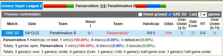 Nhận định, soi kèo Panserraikos vs Panathinaikos B, 19h15 ngày 19/4 - Ảnh 3