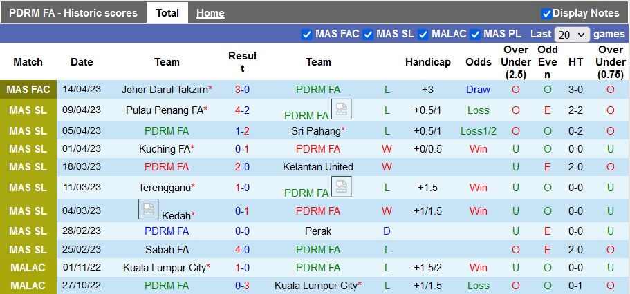 Nhận định, soi kèo PDRM vs Johor Darul Takzim, 21h00 ngày 19/4 - Ảnh 1