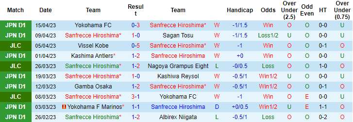 Nhận định, soi kèo Sanfrecce Hiroshima vs Vissel Kobe, 17h00 ngày 19/4 - Ảnh 1