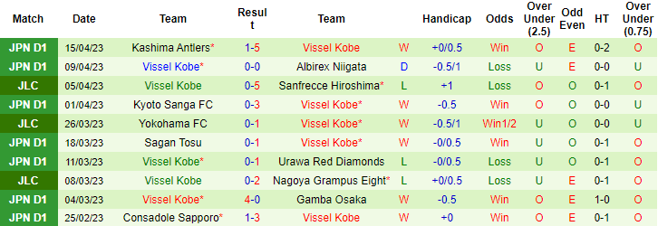 Nhận định, soi kèo Sanfrecce Hiroshima vs Vissel Kobe, 17h00 ngày 19/4 - Ảnh 2