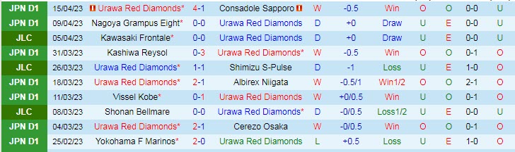 Nhận định, soi kèo Urawa Red Diamonds vs Shonan Bellmare, 17h30 ngày 19/4 - Ảnh 1