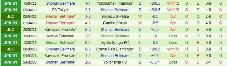 Nhận định, soi kèo Urawa Red Diamonds vs Shonan Bellmare, 17h30 ngày 19/4 - Ảnh 2