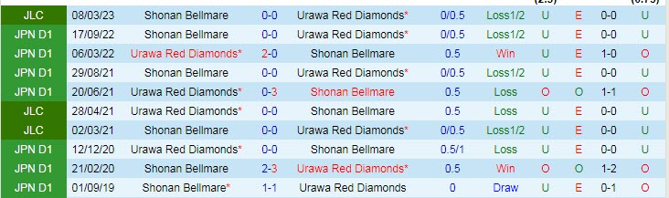Nhận định, soi kèo Urawa Red Diamonds vs Shonan Bellmare, 17h30 ngày 19/4 - Ảnh 3