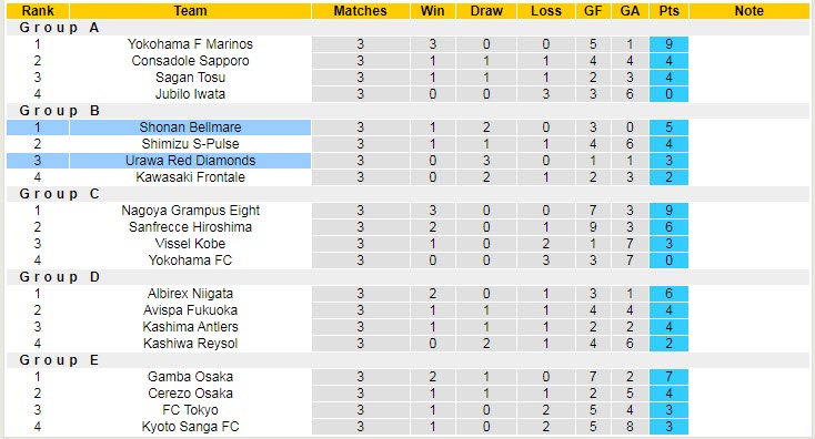 Nhận định, soi kèo Urawa Red Diamonds vs Shonan Bellmare, 17h30 ngày 19/4 - Ảnh 4