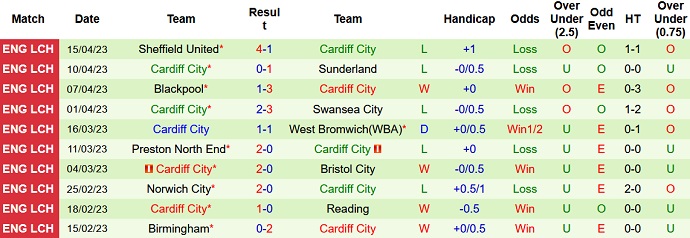 Nhận định, soi kèo Watford vs Cardiff City, 01h45 ngày 20/4 - Ảnh 2