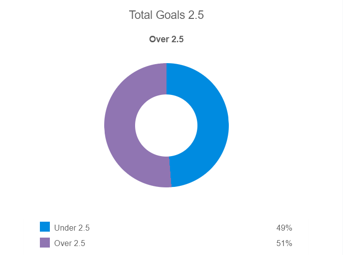Siêu máy tính dự đoán kết quả Inter Milan vs Benfica, 02h00 ngày 20/4 - Ảnh 1