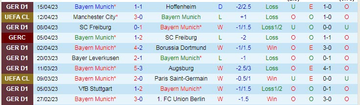 Thành tích, lịch sử đối đầu Bayern Munich vs Man City, 02h00 ngày 20/4 - Ảnh 1