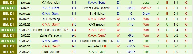Chuyên gia dự đoán West Ham vs Gent, 02h00 ngày 21/4 - Ảnh 2