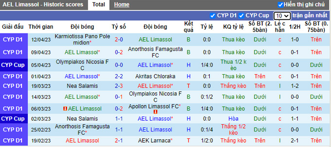 Nhận định, soi kèo AEL Limassol vs Enosis Neon, 23h00 ngày 19/4 - Ảnh 1