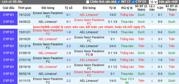 Nhận định, soi kèo AEL Limassol vs Enosis Neon, 23h00 ngày 19/4 - Ảnh 3
