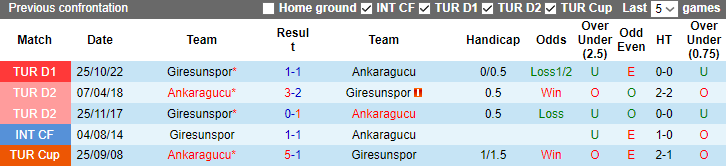 Nhận định, soi kèo Ankaragucu vs Giresunspor, 21h00 ngày 20/4 - Ảnh 3