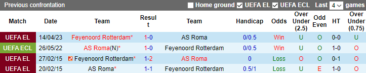Nhận định, soi kèo AS Roma vs Feyenoord, 02h00 ngày 21/4 - Ảnh 3