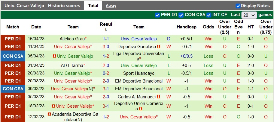 Nhận định, soi kèo Botafogo vs Cesar Vallejo, 07h00 ngày 21/4 - Ảnh 2