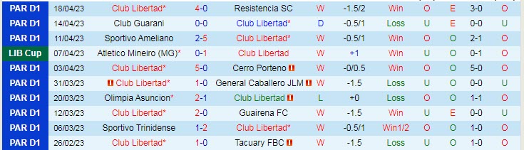 Nhận định, soi kèo Club Libertad vs Alianza Lima, 09h00 ngày 21/4 - Ảnh 1