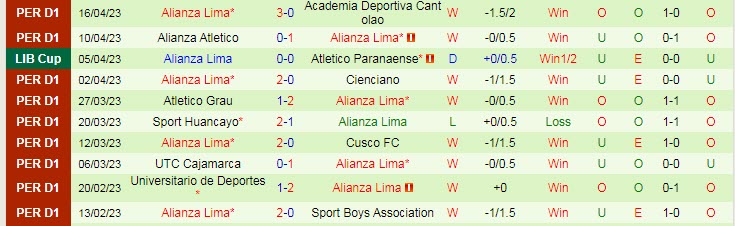 Nhận định, soi kèo Club Libertad vs Alianza Lima, 09h00 ngày 21/4 - Ảnh 2