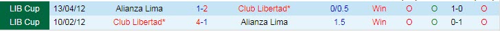 Nhận định, soi kèo Club Libertad vs Alianza Lima, 09h00 ngày 21/4 - Ảnh 3