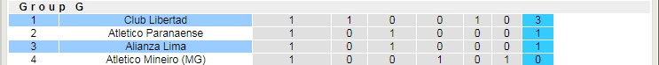 Nhận định, soi kèo Club Libertad vs Alianza Lima, 09h00 ngày 21/4 - Ảnh 4
