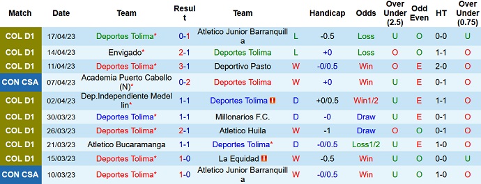 Nhận định, soi kèo Deportes Tolima vs Tigre, 09h00 ngày 21/4 - Ảnh 1