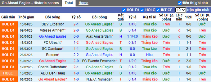 Nhận định, soi kèo Go Ahead Eagles vs RKC Waalwijk, 23h45 ngày 19/4 - Ảnh 1