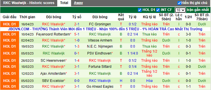 Nhận định, soi kèo Go Ahead Eagles vs RKC Waalwijk, 23h45 ngày 19/4 - Ảnh 2