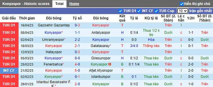 Nhận định, soi kèo Konyaspor vs Adana Demirspor, 00h30 ngày 20/4 - Ảnh 1