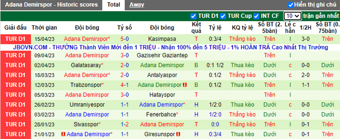 Nhận định, soi kèo Konyaspor vs Adana Demirspor, 00h30 ngày 20/4 - Ảnh 2