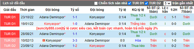 Nhận định, soi kèo Konyaspor vs Adana Demirspor, 00h30 ngày 20/4 - Ảnh 3