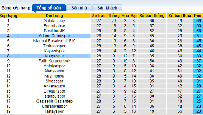 Nhận định, soi kèo Konyaspor vs Adana Demirspor, 00h30 ngày 20/4 - Ảnh 4