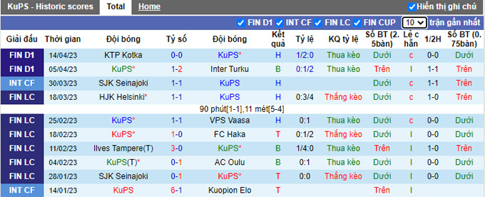 Nhận định, soi kèo KuPS vs FC Honka, 22h00 ngày 19/4 - Ảnh 1