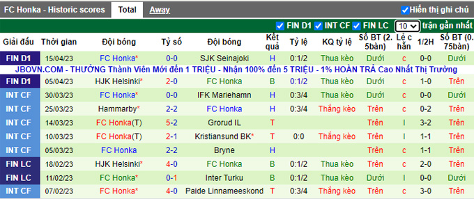 Nhận định, soi kèo KuPS vs FC Honka, 22h00 ngày 19/4 - Ảnh 2