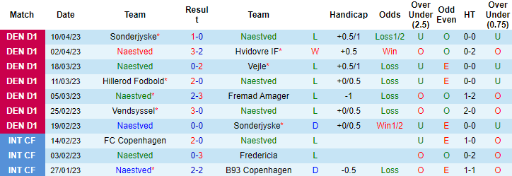 Nhận định, soi kèo Naestved vs Vejle, 23h00 ngày 20/4 - Ảnh 1