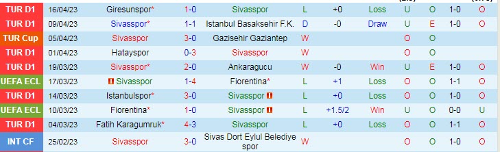 Nhận định, soi kèo Sivasspor vs Trabzonspor, 00h30 ngày 21/4 - Ảnh 1