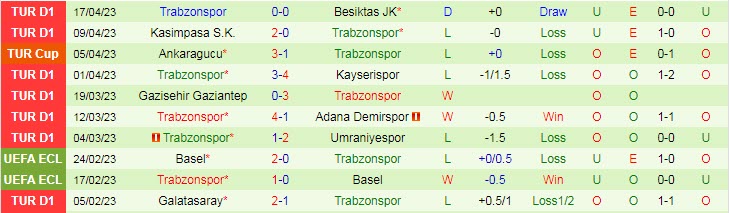 Nhận định, soi kèo Sivasspor vs Trabzonspor, 00h30 ngày 21/4 - Ảnh 2
