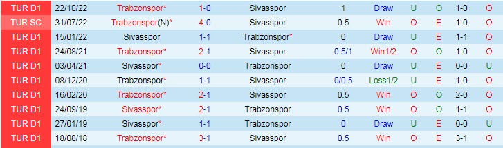 Nhận định, soi kèo Sivasspor vs Trabzonspor, 00h30 ngày 21/4 - Ảnh 3